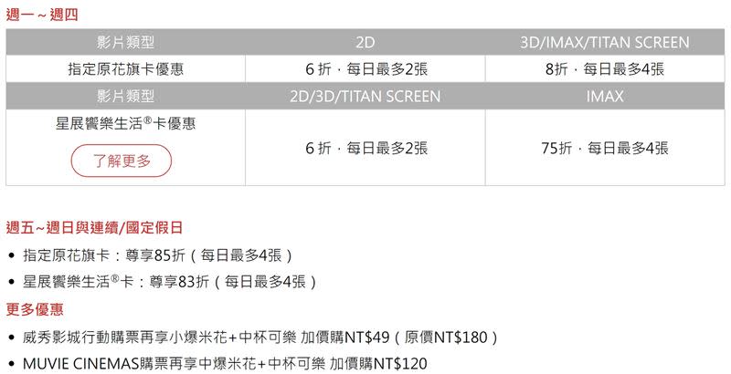 花旗信用卡今轉星展，威秀影城優惠一次看。（圖／翻攝自星展銀行官網）