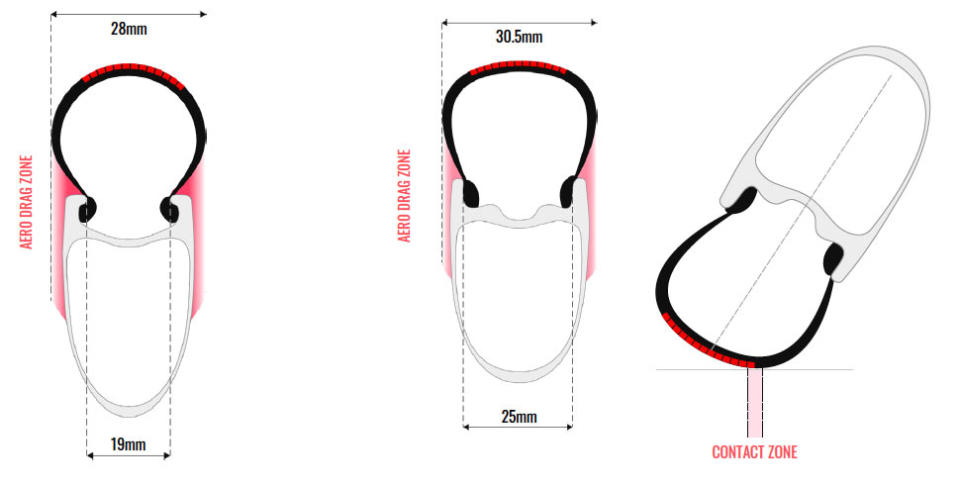 tire fitment and drag diagram for 28mm wide tires on wider hookless rims.