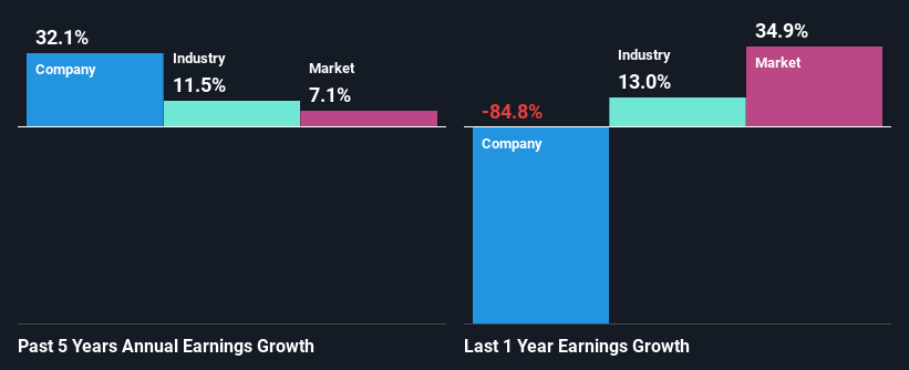 past-earnings-growth