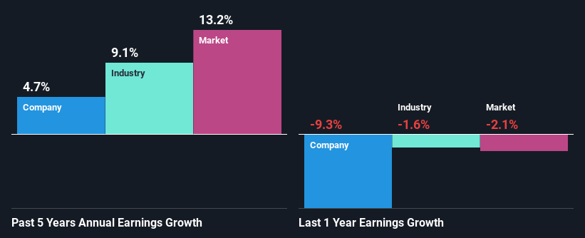 past-earnings-growth