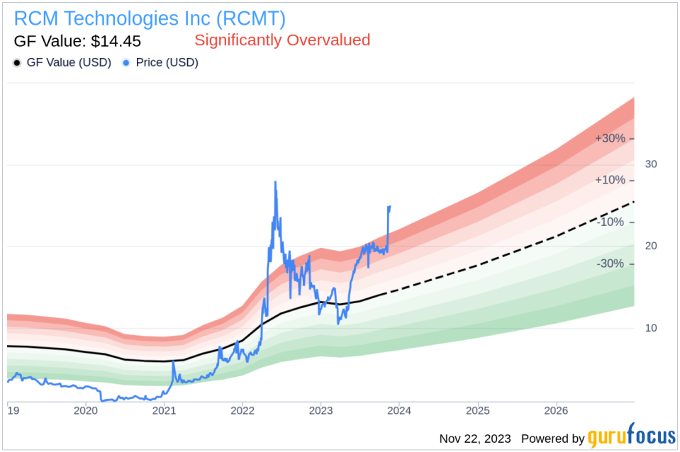 Insider Sell: Executive Chairman & President Bradley Vizi Offloads Shares of RCM Technologies Inc