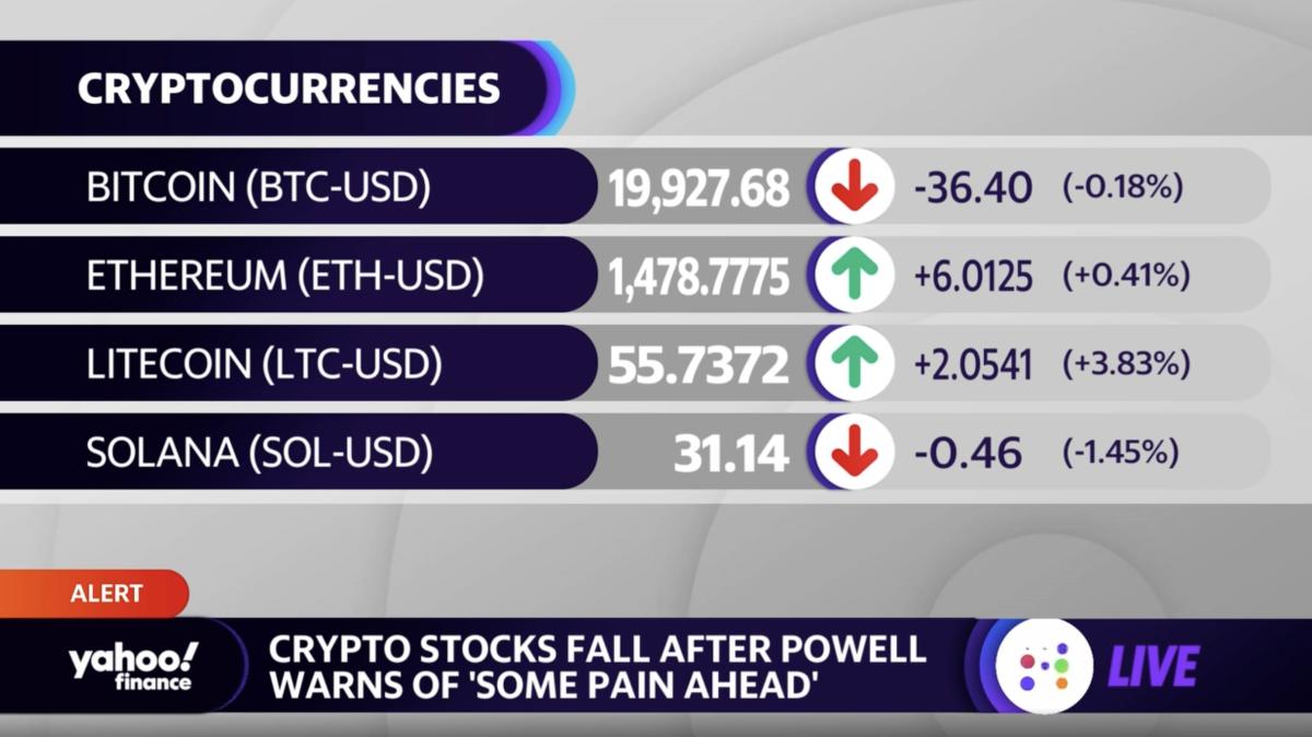 bitcoin falls below 20000