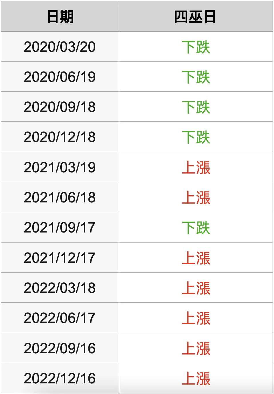 &#x0056db;&#x005deb;&#x0065e5;&#x006b77;&#x0053f2;&#x007f8e;&#x0080a1;&#x008868;&#x0073fe;