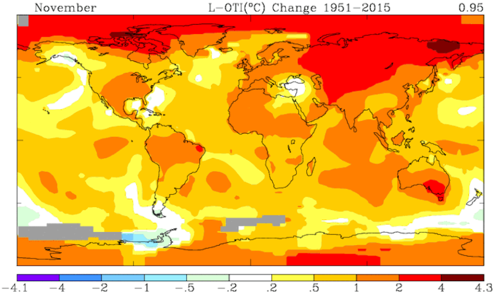 global warming