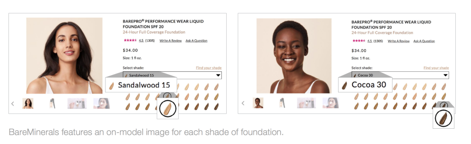 BareMinerals features an on-model image for each shade of foundation, which allows shoppers to compare how different shades look on someone with a similar complexion. (Photo: L2 Insights)