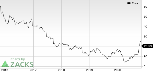 Bed Bath  Beyond Inc. Price