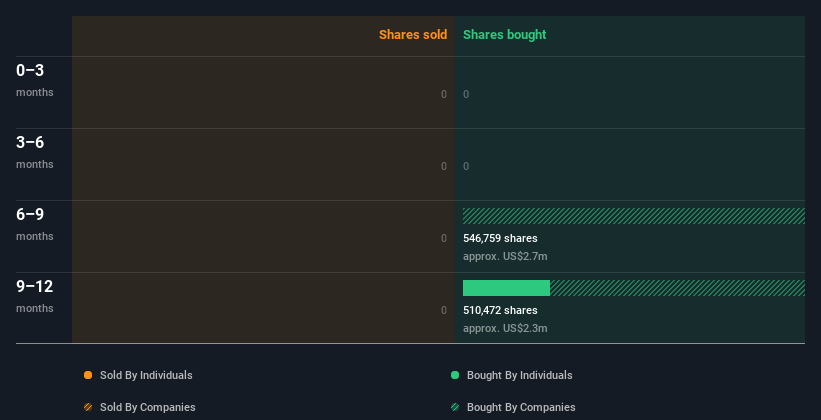 insider-trading-volume