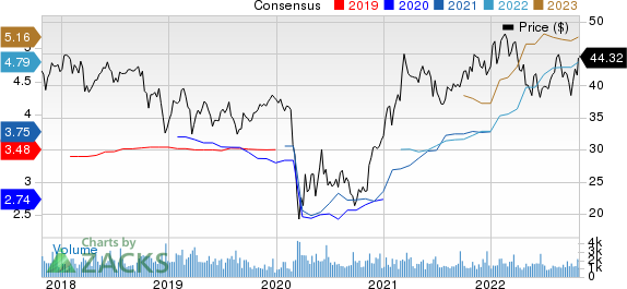 Cathay General Bancorp Price and Consensus