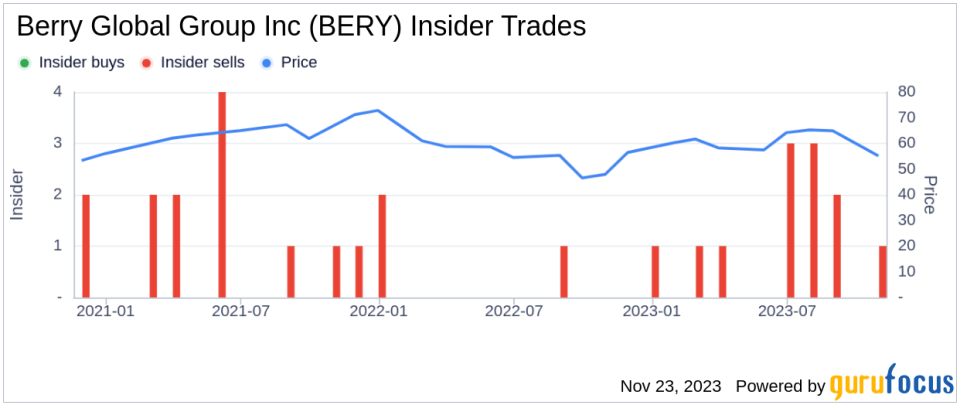 Insider Sell: Chief Legal Officer Jason Greene Sells Shares of Berry Global Group Inc