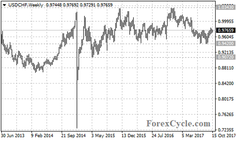 usdchf3