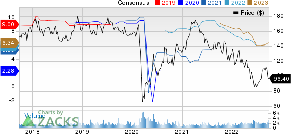 Cracker Barrel Old Country Store, Inc. Price and Consensus