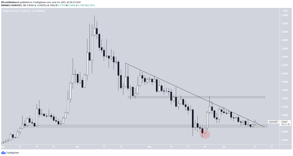 OGN Resistance