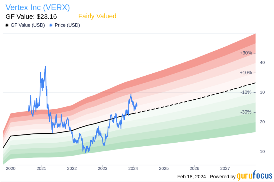 Director Eric Andersen Sells 10,000 Shares of Vertex Inc (VERX)