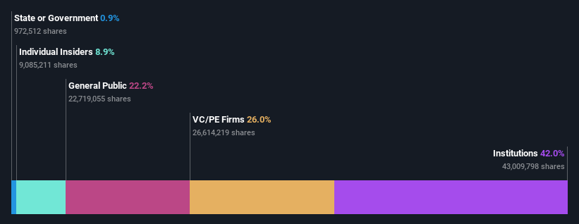 ownership-breakdown