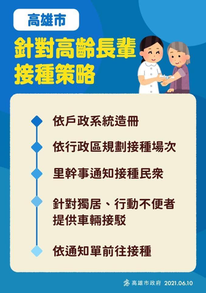 各地方政府陸續公布新一批疫苗的接種計畫，希望有效分流施打。（翻攝自臉書）