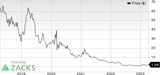 Rockwell Medical, Inc. Price