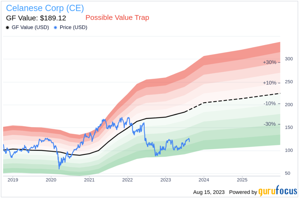 Unmasking the Potential Value Trap: An In-Depth Analysis of Celanese Corp (CE)