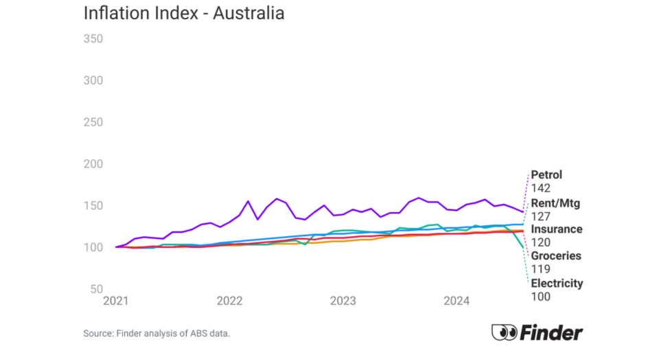 Inflation graph