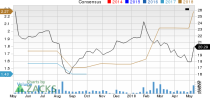 New Strong Buy Stocks for May 11th