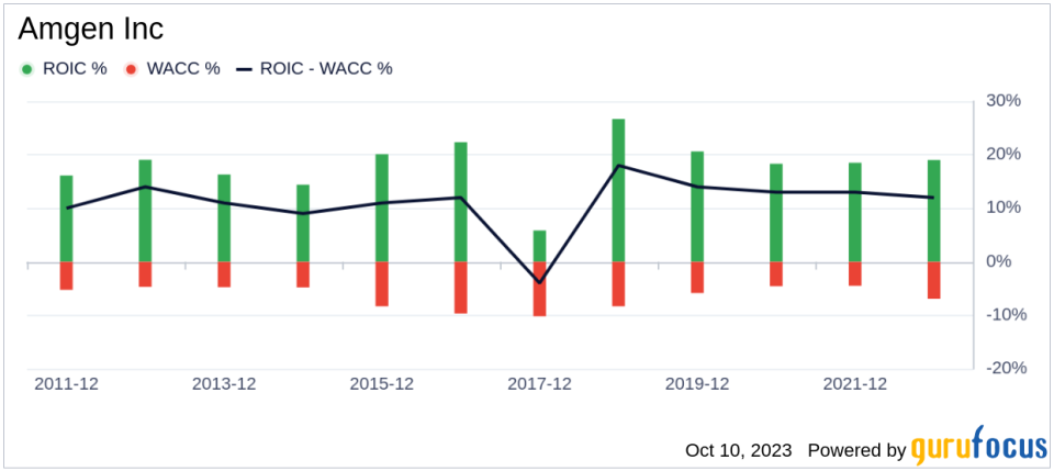 Amgen (AMGN) Valuation: A Comprehensive Analysis of Its Market Value