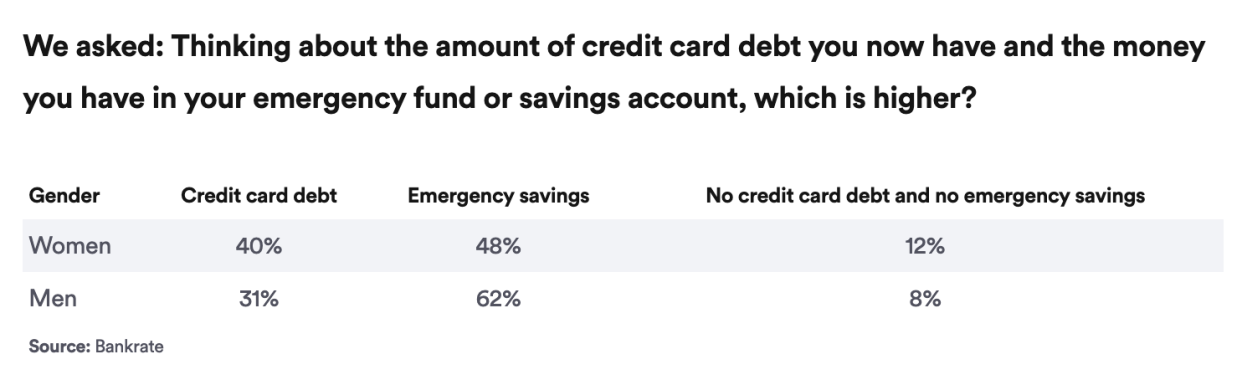 Bankrate 2024 Annual Emergency Savings Report