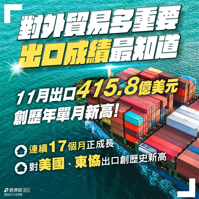 經濟部指出，台灣今年11月的出口貿易，創下歷年單月新高紀錄。（圖／翻攝經濟部臉書）