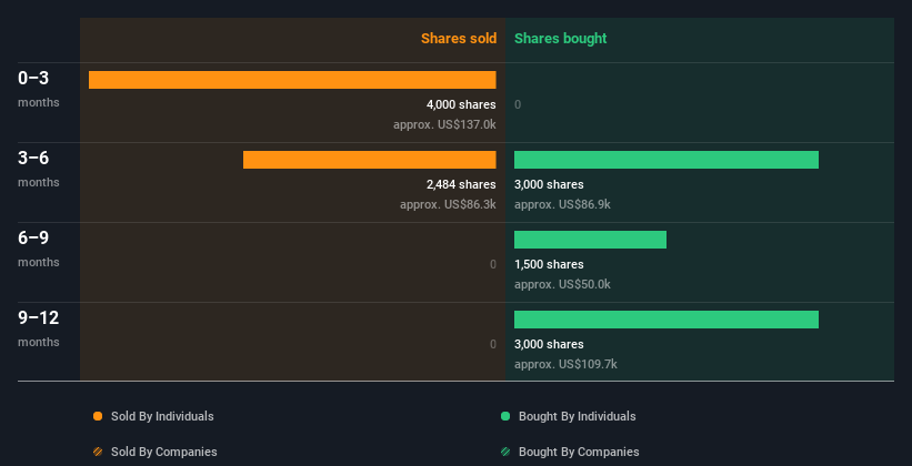 insider-trading-volume