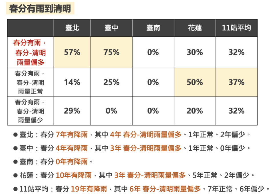 圖／中央氣象署提供