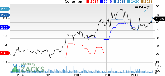 Douglas Dynamics, Inc. Price and Consensus