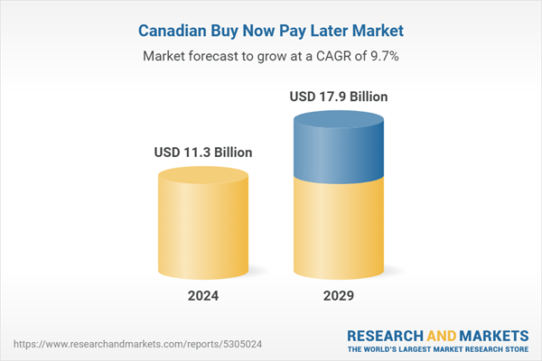 Canada Buy Now Pay Later Business Report 2024: 75+ KPIs on BNPL Market  Size, End-Use Sectors, Market Share, Product Analysis, Business Model and  Demographics 2020-2029