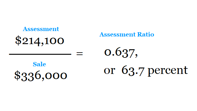 The assessment ratio
