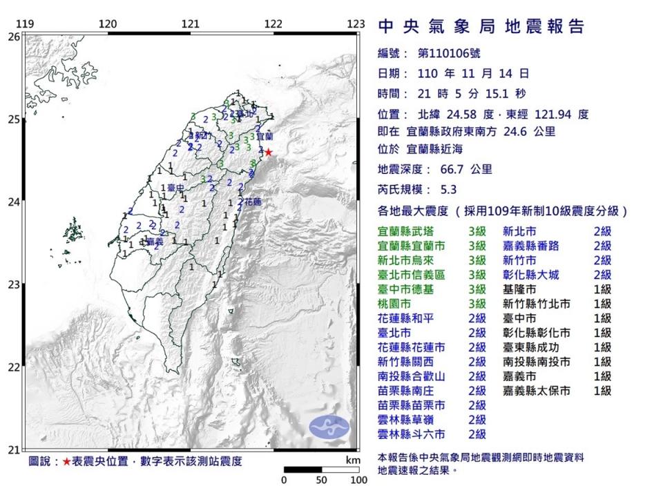 晃！ 宜蘭近海地震 規模5.3