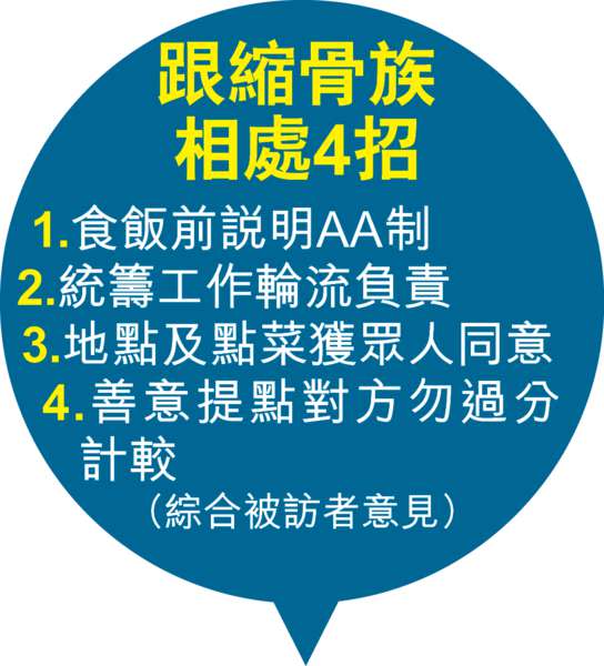 縮骨男食飯計到盡 朋友嘆失禮