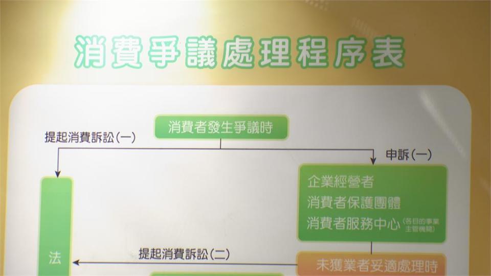 孩子花壓歲錢買「奢侈品」家長跳腳可要求業者退費