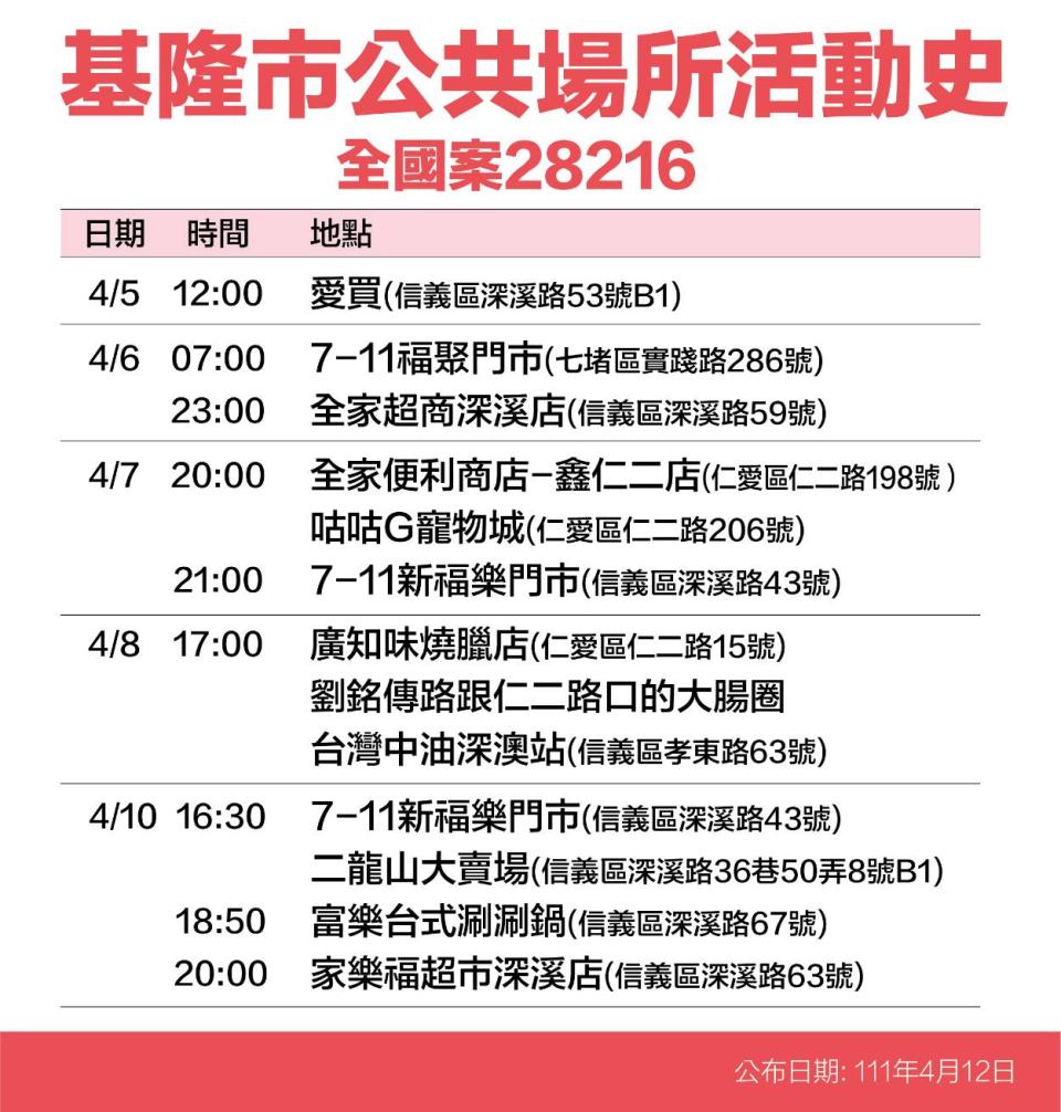 基隆市公共場所活動史案28216。（圖／基隆市政府提供）