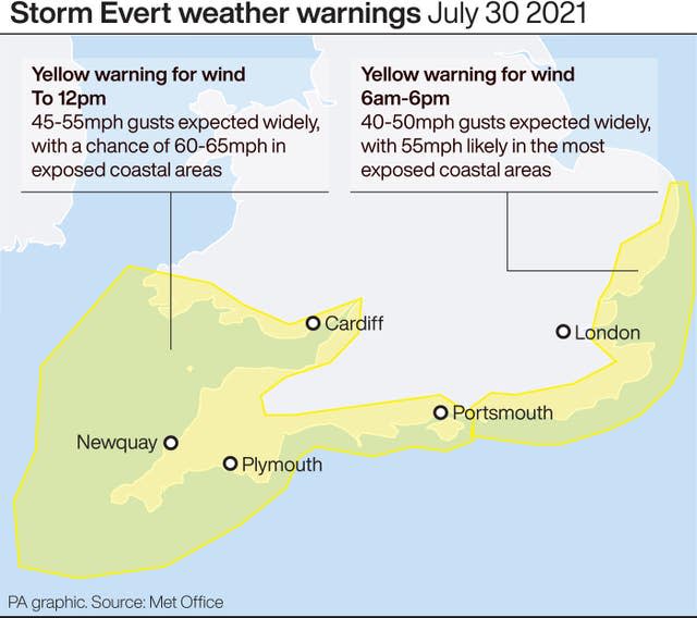 Weather warnings for wind