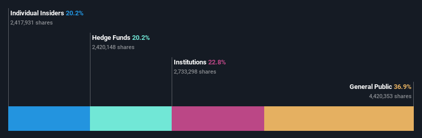 ownership-breakdown