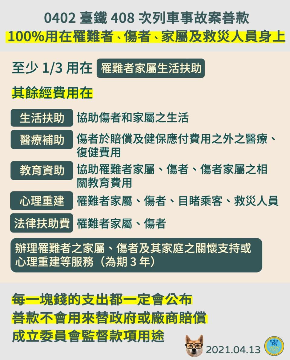 衛福部日前發出聲明強調，善款100%會用在罹難者、傷者及家屬和救災人員身上。（圖／翻攝自衛福部Line）