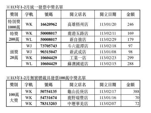 <strong>全家中獎發票明細一次看。（圖／全家提供）</strong>