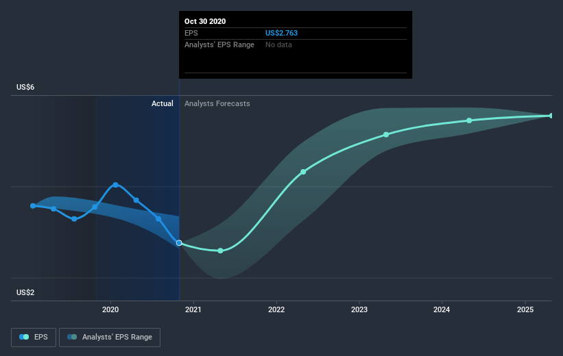 earnings-per-share-growth