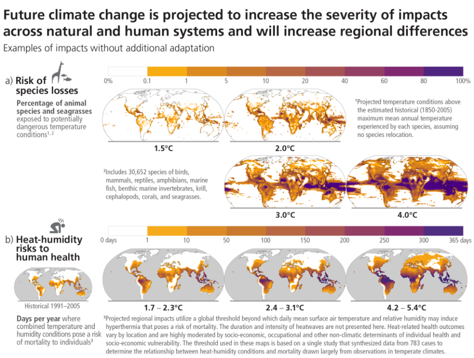 IPCC future warming 