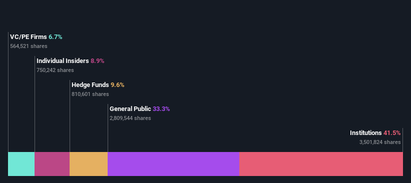 ownership-breakdown