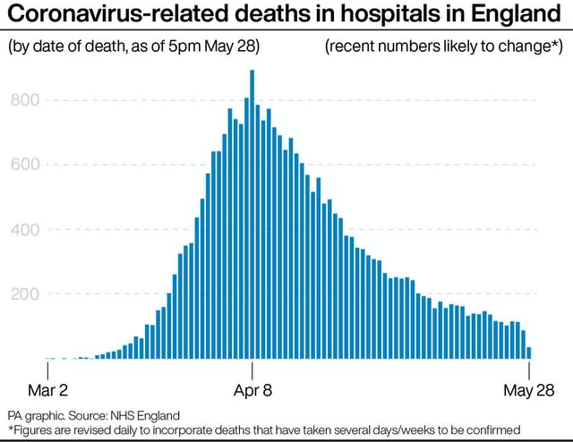 HEALTH Coronavirus