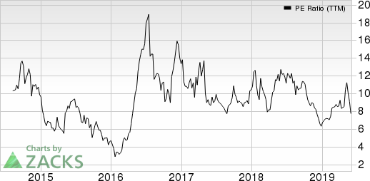 Ryerson Holding Corporation PE Ratio (TTM)