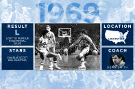 <p>North Carolina Tar Heels </p>