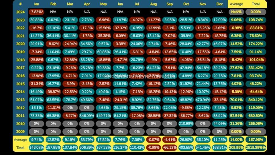 Bitcoin pierde un 17% tras la aprobación de su ETF ¿Por qué?