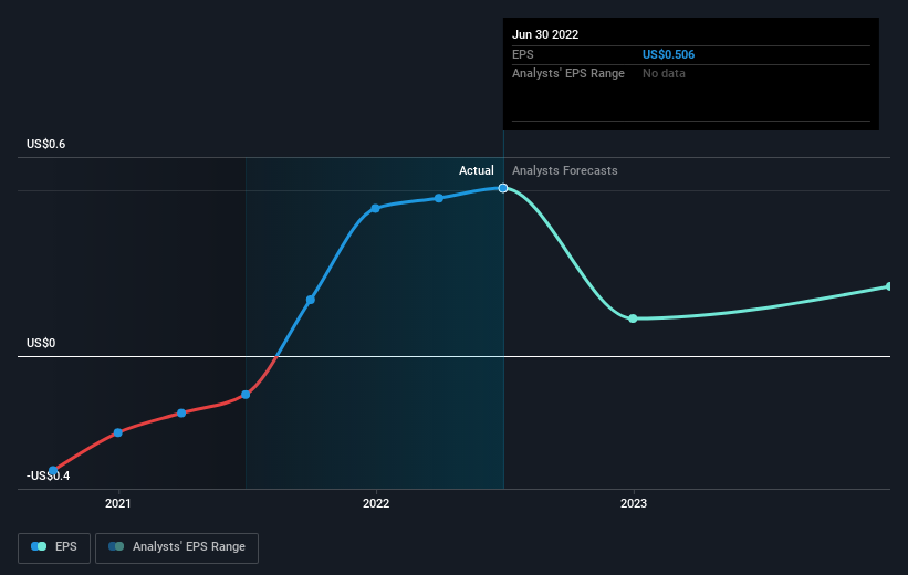 earnings-per-share-growth