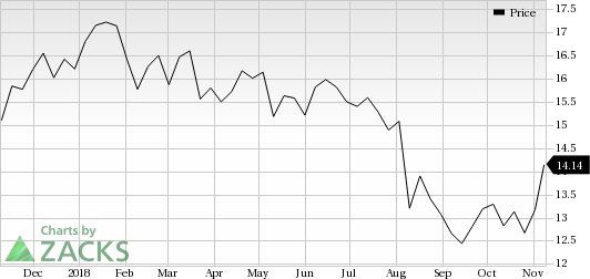 News Corporation (NWSA) shares rose more than 5% in the last trading session, amid huge volumes.