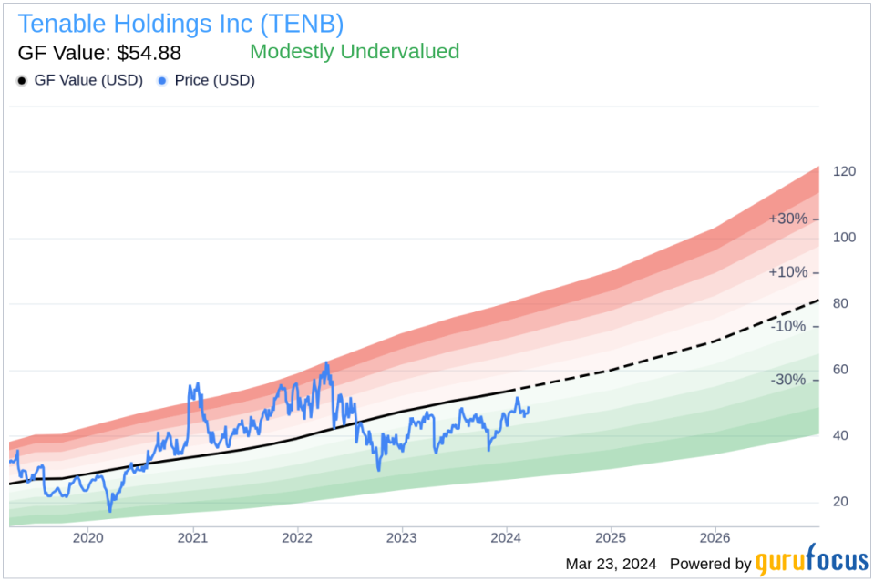 Insider Sell: CFO Stephen Vintz Sells 89,995 Shares of Tenable Holdings Inc (TENB)