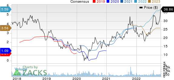 Covenant Logistics Group, Inc. Price and Consensus